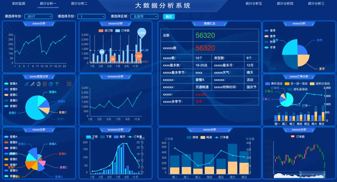 大数据分析系统大屏项目源码-七宝：认真做好一件事